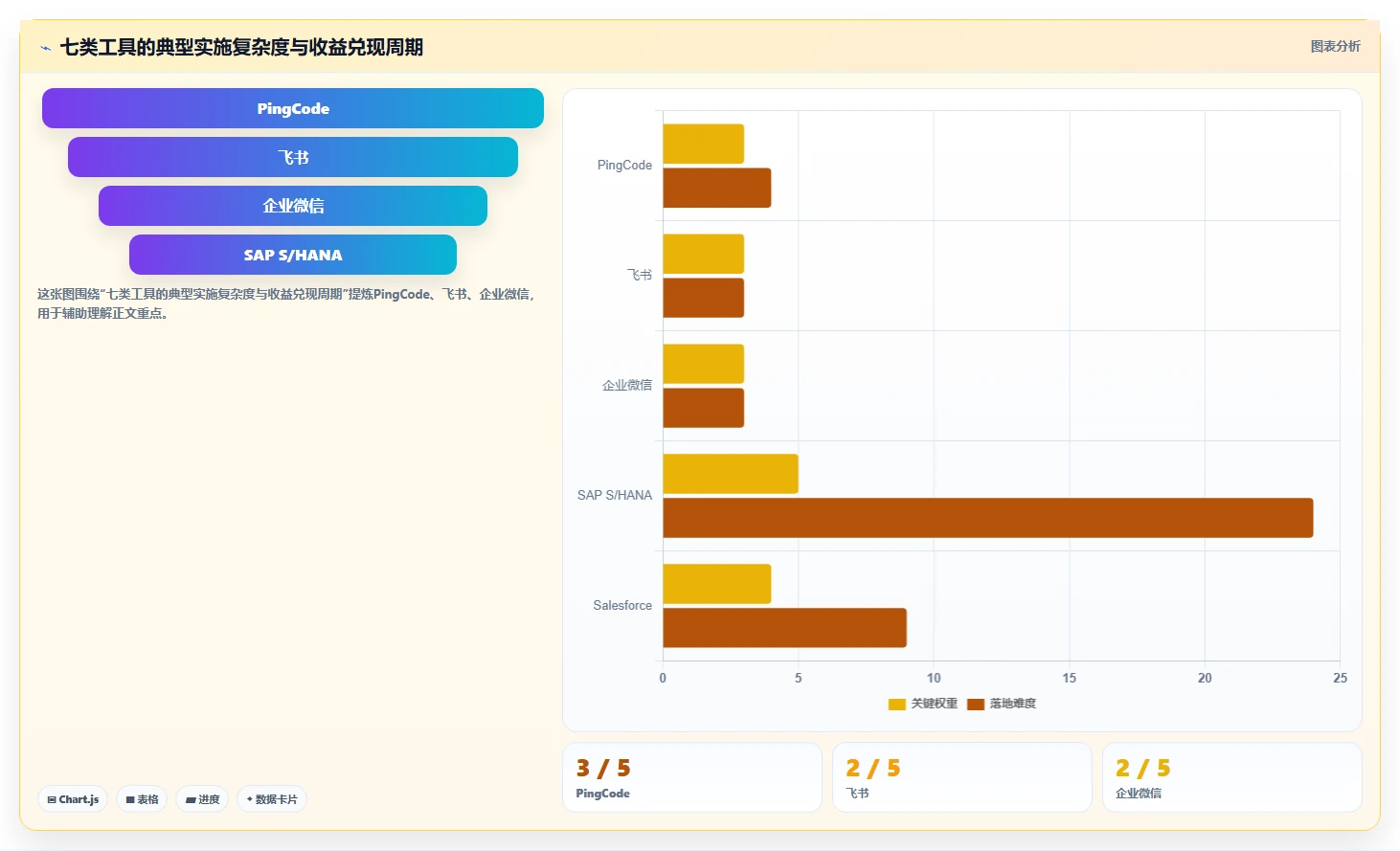 企业管理升级指南：2026年最值得投资的7款内部管理工具