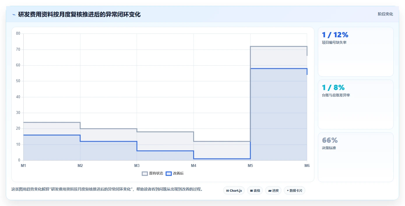 研发费用核算与归集：5个步骤轻松掌握，让企业R&D成本管理更高效！