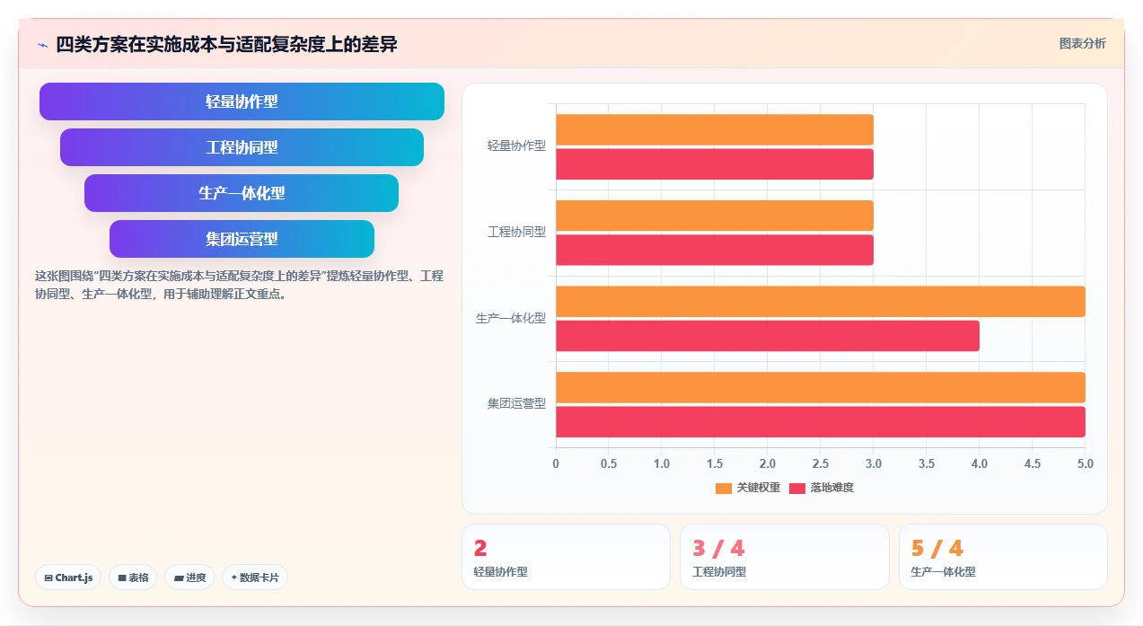 2026年智能制造行业项目管理软件哪个好用?深度测评与选型指南