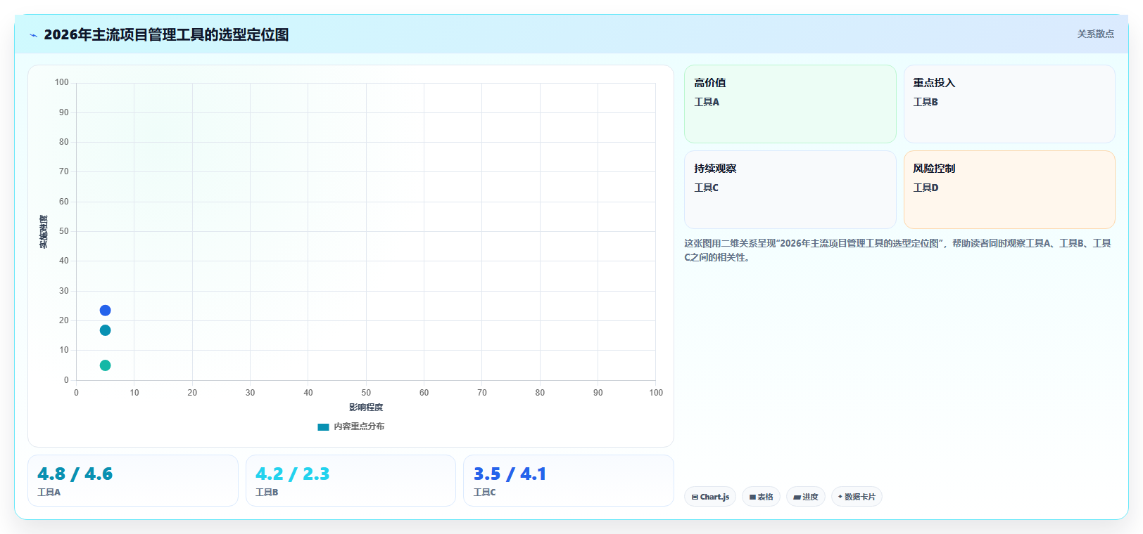 2026年效率革命：6款顶尖开发人工工具全面对比