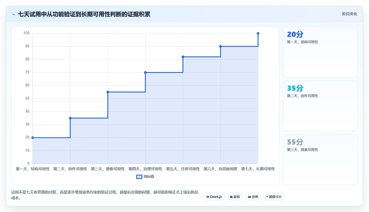 选对工具事半功倍:2026年wiki组件选型指南Top5