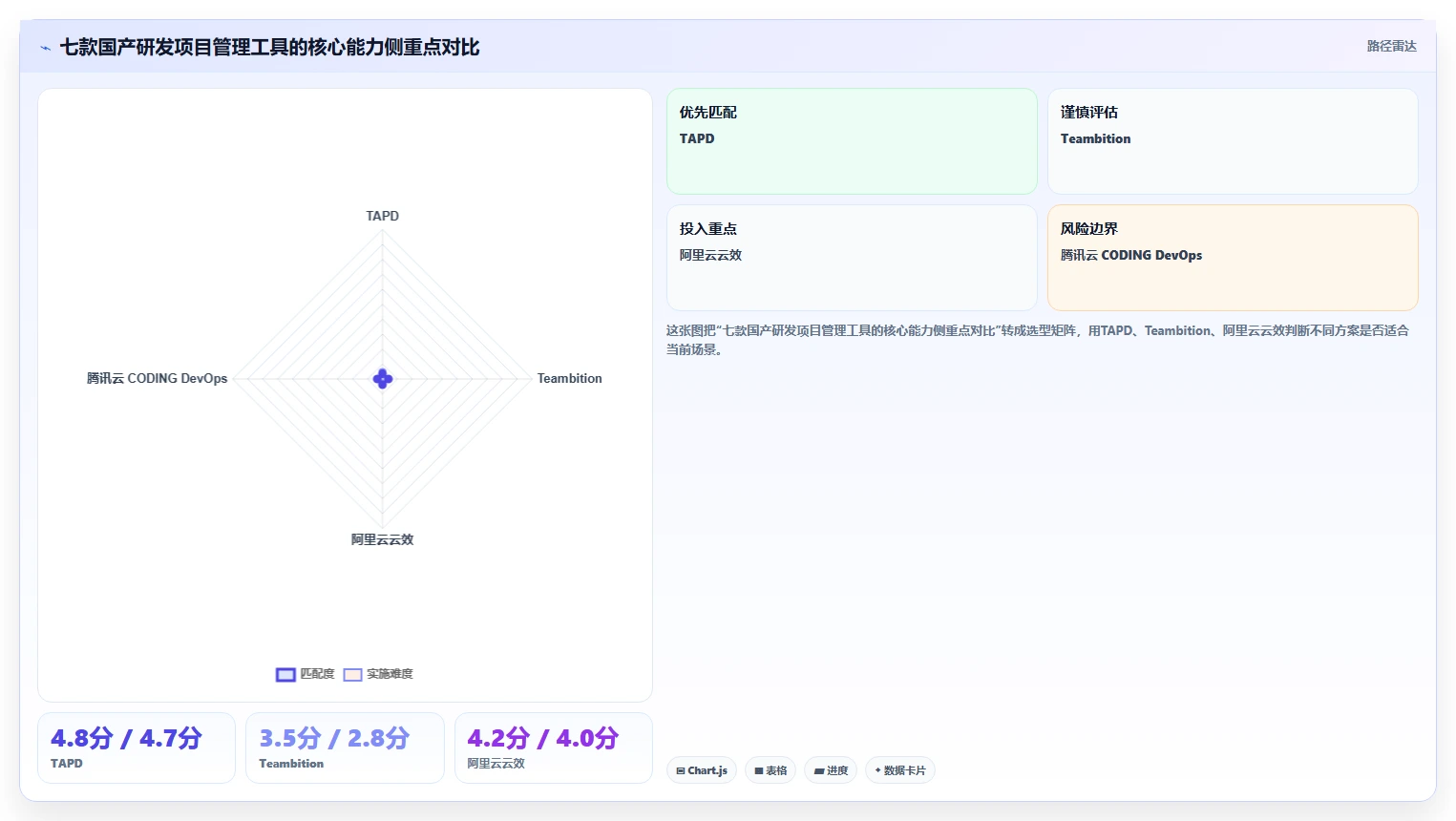 2026年国产研发项目管理平台选型指南：7款主流工具对比分析