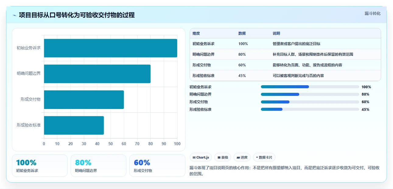 项目管理文档：5个秘诀让你的团队效率翻倍！