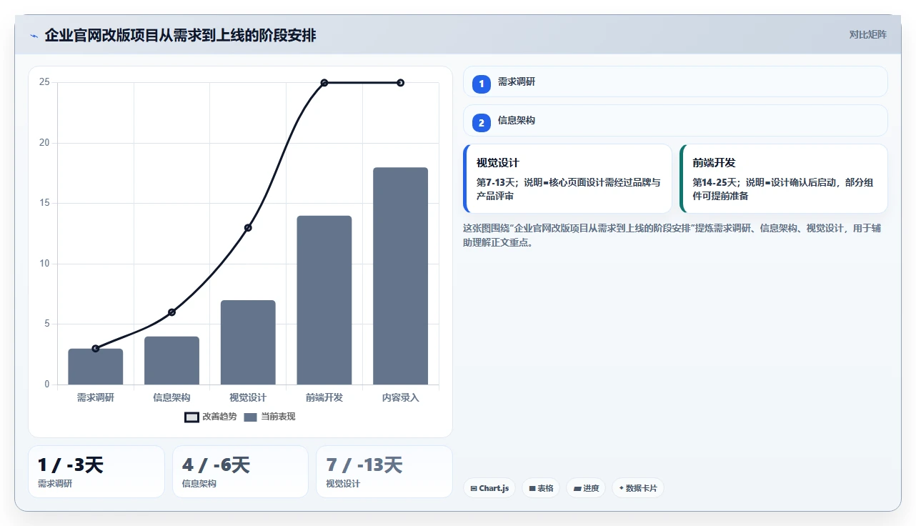 掌握项目管理画图技巧:如何用一张图让复杂项目变简单?
