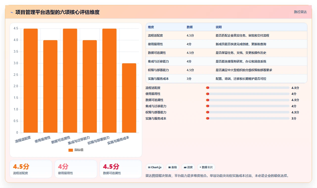 揭秘：一个强大的项目管理系统功能模块如何提升团队效率？