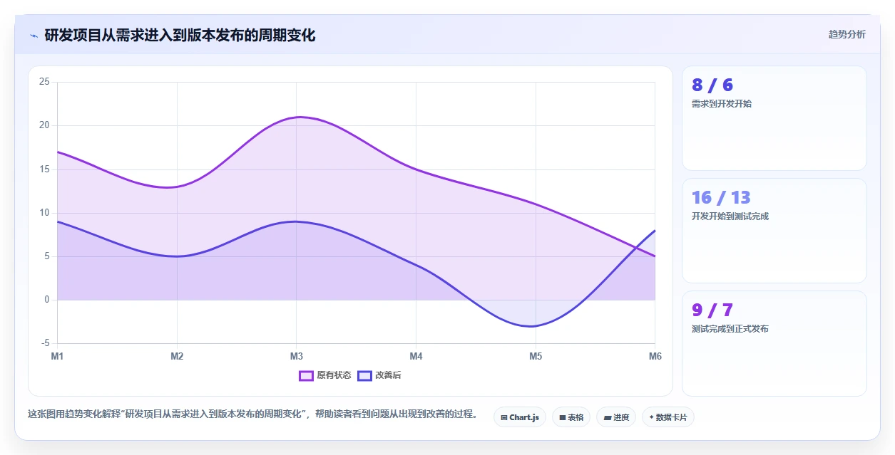 2026年数据打通能力强的项目管理工具有哪些:深度测评与选型推荐