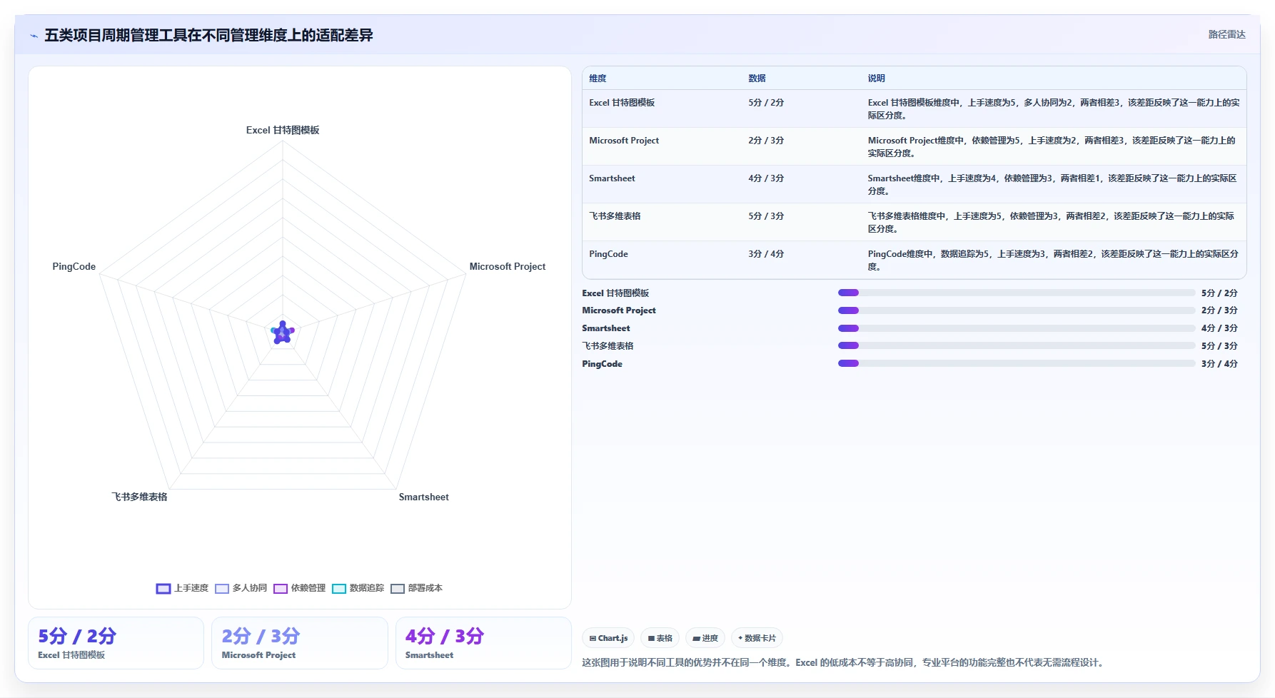 提升项目效率：2026年最受欢迎的5大项目周期管理进程表excel模板工具推荐