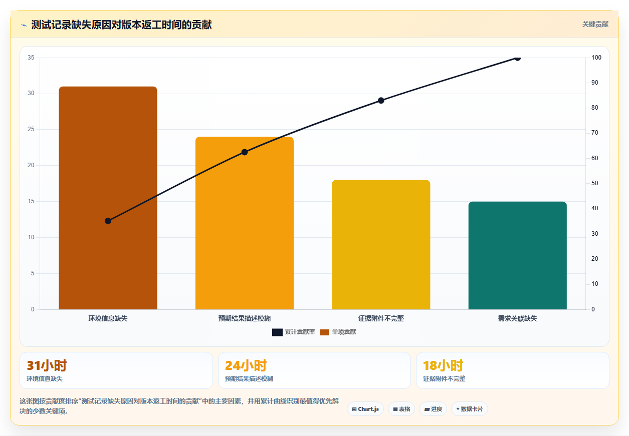 效率提升必备：2026年度5大记录测试记录的文档软件工具推荐