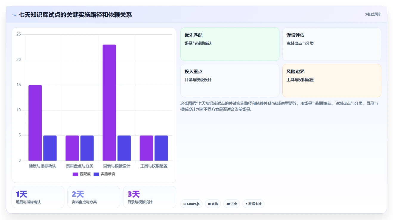 如何打造高效自建wiki知识库?5个实用技巧助你事半功倍