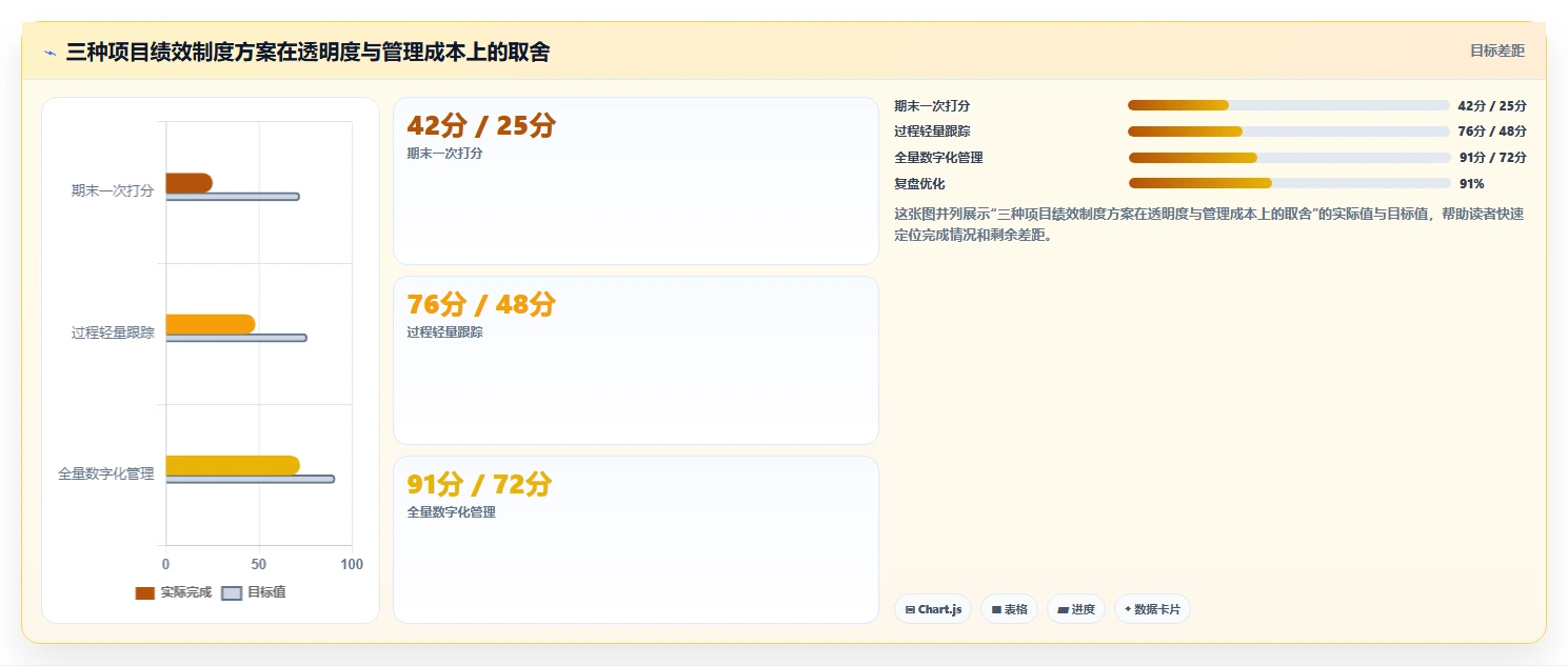 揭秘:5个步骤让项目绩效管理制度成为企业利器