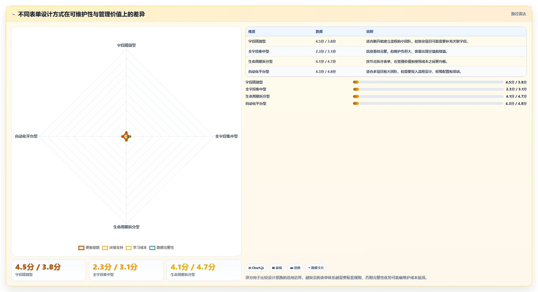 10大高效研发项目管理表单模板:让你的团队效率翻倍!
