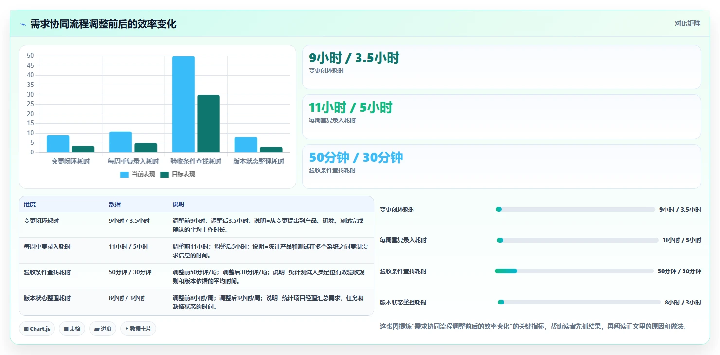2026年必备：8款顶级编写需求文档工具全面对比
