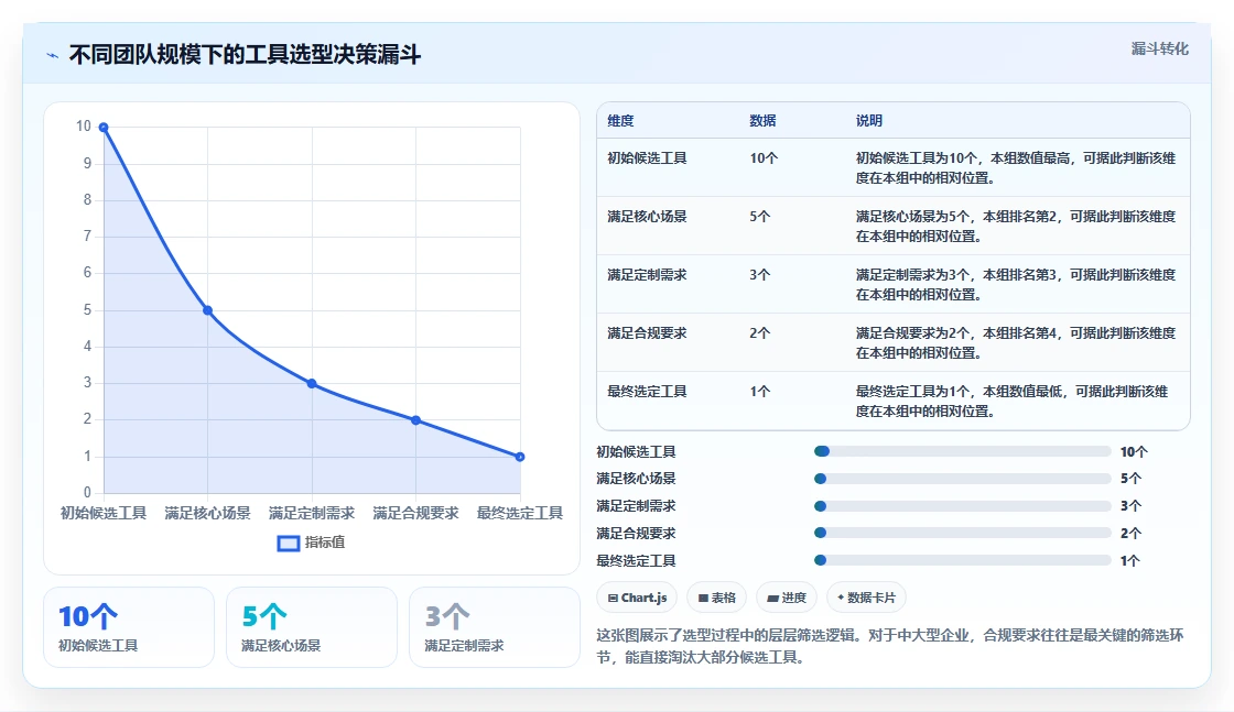 2026年项目管理软件有哪些:主流团队协作工具深度测评与选型指南