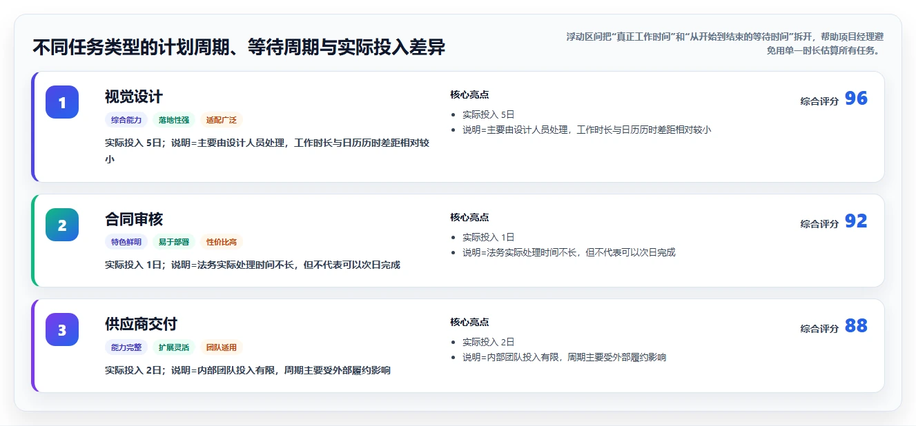 掌握甘特图绘制注意事项:5个技巧让你的项目规划如虎添翼