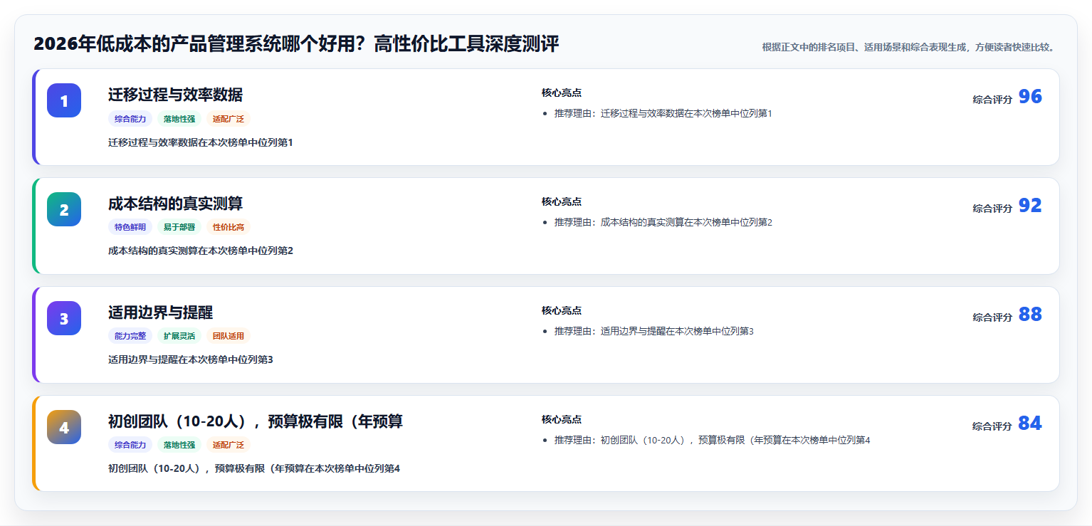 2026年低成本的产品管理系统哪个好用？高性价比工具深度测评