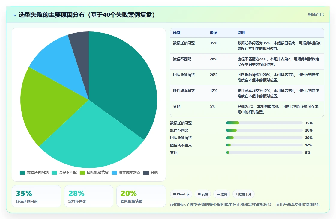2026年研发项目管理软件选型指南:11款主流平台深度对比