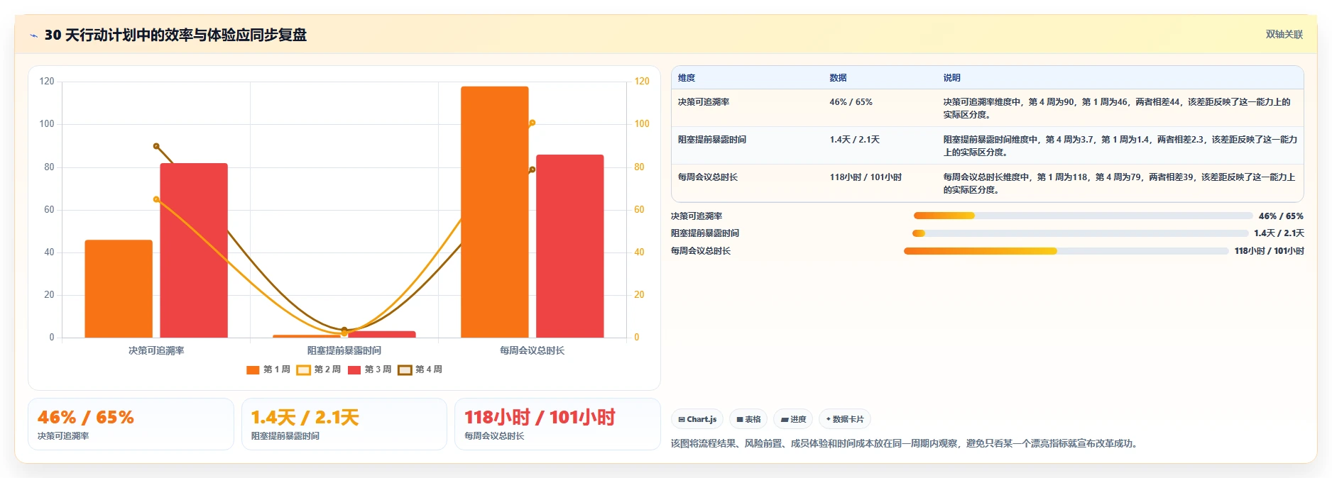 混合工作模式中如何保持团队凝聚力？可落地的实践方法指南