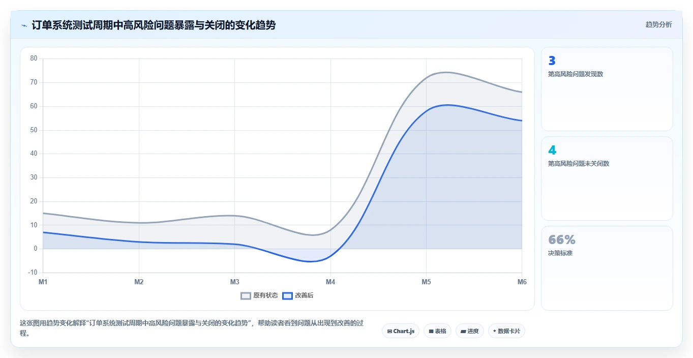 软件测试计划内容：5个步骤打造完美测试策略，提高项目成功率！