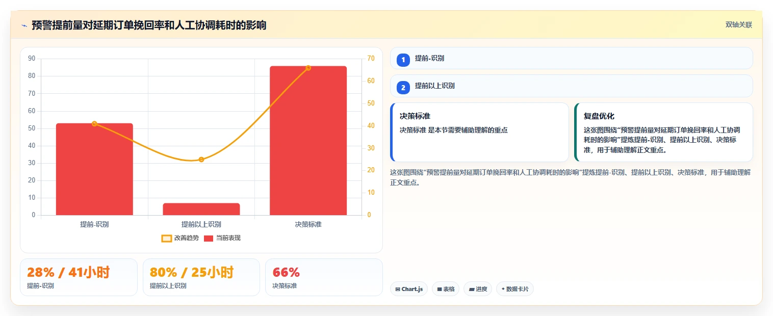如何制定高效的出货进度计划表？5个步骤助你提升物流效率