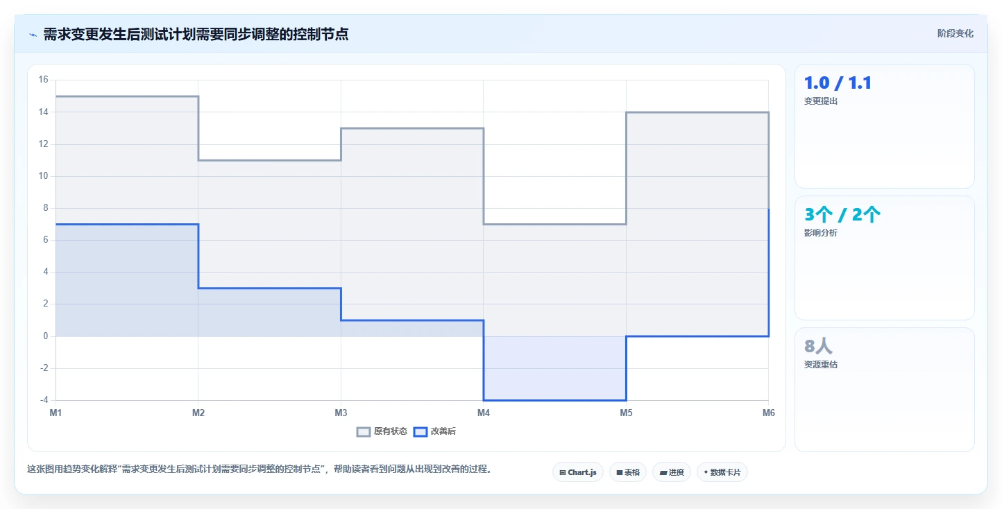 如何编写一份完美的软件测试计划书？5个关键步骤助你事半功倍