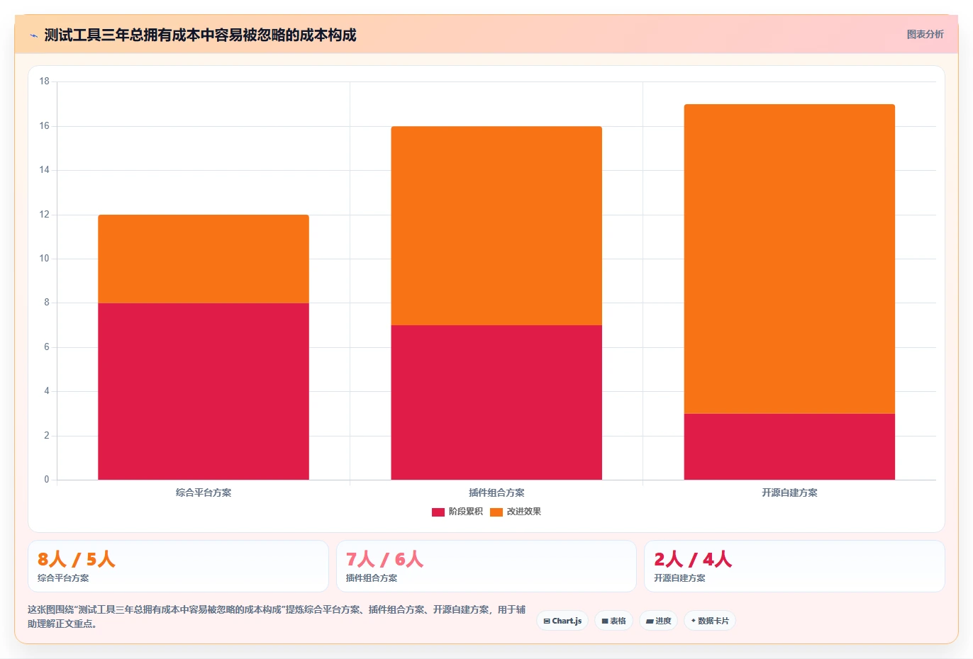 场景测试报告模板选型指南:2026年研发团队必备的5款神器
