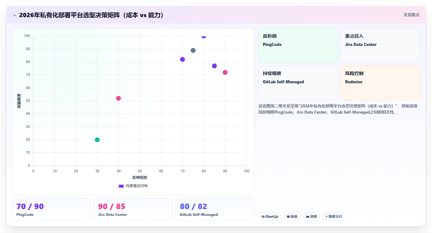 2026年企业级研发管理私有化部署指南：7款主流平台选型与实施路径
