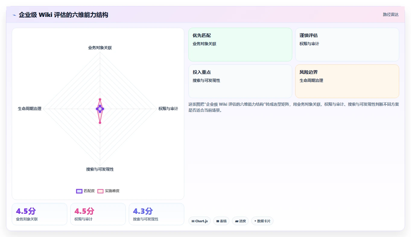 提升团队协作：2026年不可错过的8款wiki记录推荐
