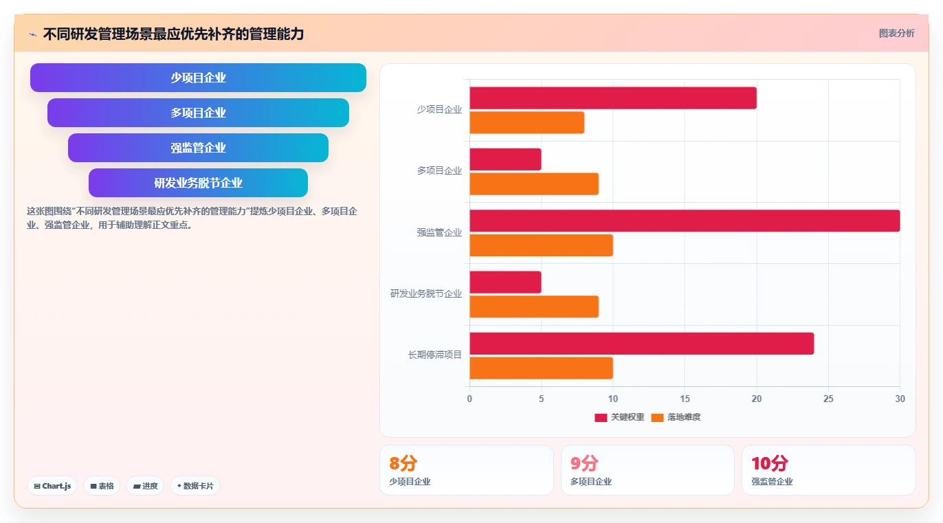 揭秘:研发部管理评审报告如何助力企业创新突破?