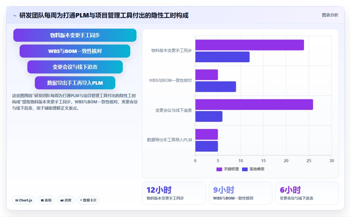 能对接PLM的瀑布管理工具怎么选？2026年选型指南与测评解析