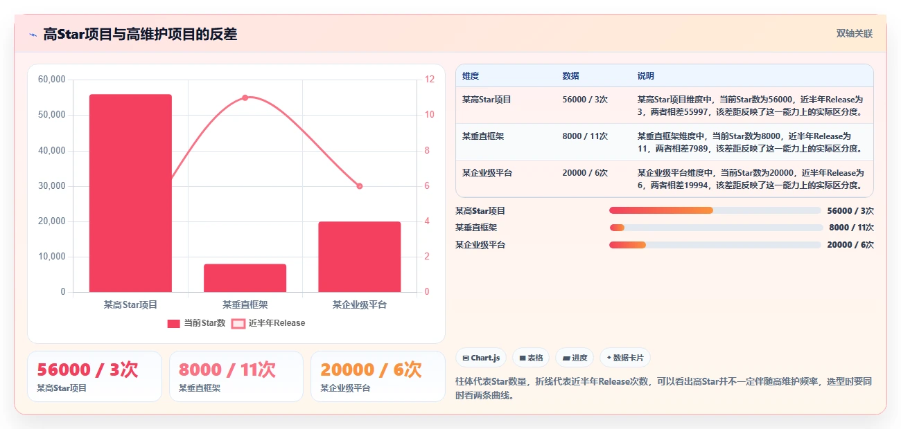 前端开发者必看:2026年7款优秀前端搭建后台管理系统工具盘点
