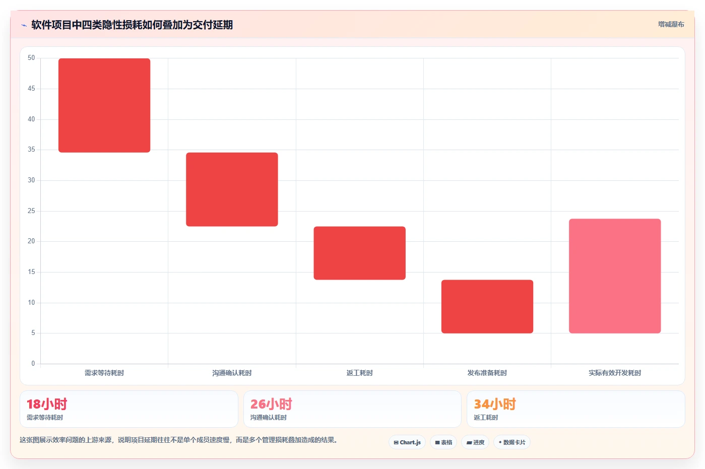 腾讯如何运用软件管理提升效率？5大秘诀揭秘！
