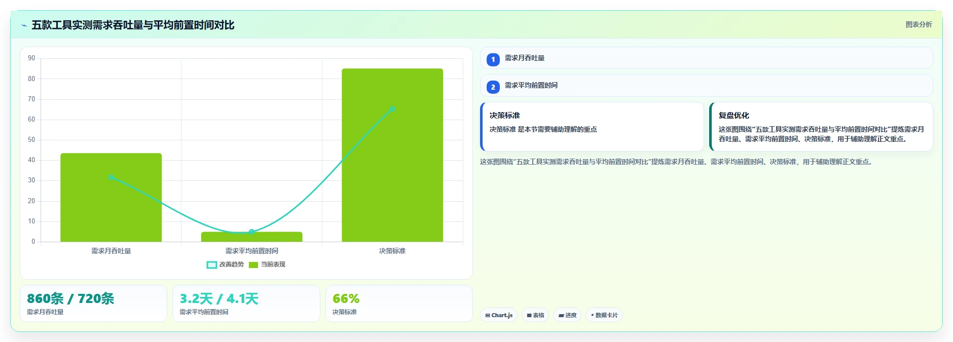 2026集团型企业需求管理工具哪个好用?五款主流产品测评与选型指南