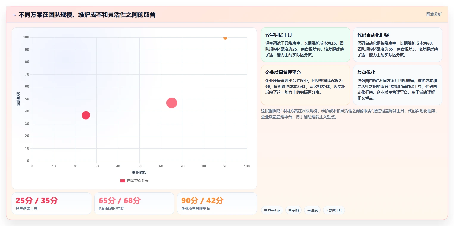 如何选择适合你的系统接口测试工具?2026年最新选型指南