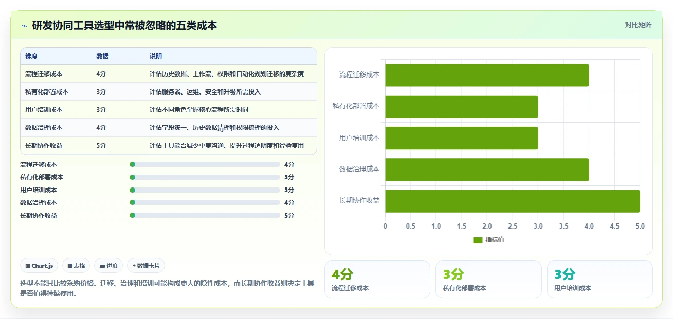 打造卓越研发团队：5个不可忽视的研发管理制度