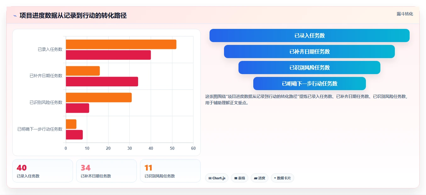 揭秘：如何用Excel进行高效进度管理？5个实用技巧让你事半功倍！