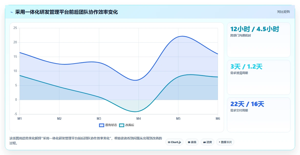 2026年产品管理软件哪个好用?主流工具深度测评与选型指南