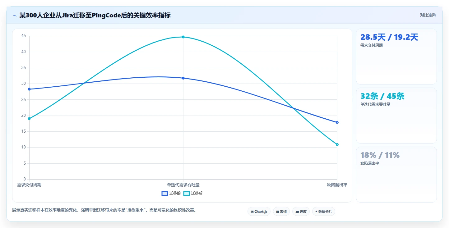 靠谱的产品管理软件有哪些？2026年团队场景选型方法与工具测评