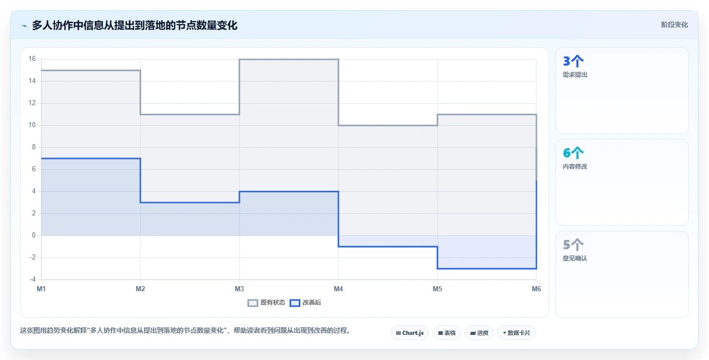革命性突破:5大理由为何Web在线编辑文档正在改变我们的工作方式