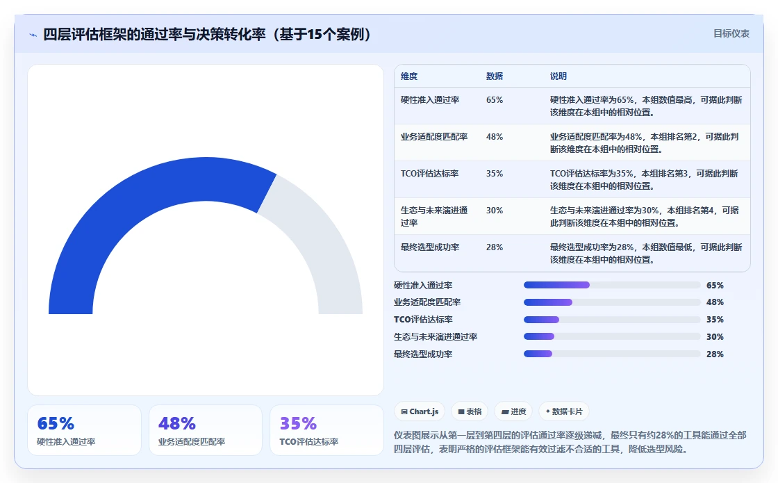2026年敏捷项目管理工具选型指南:13款主流平台深度评测