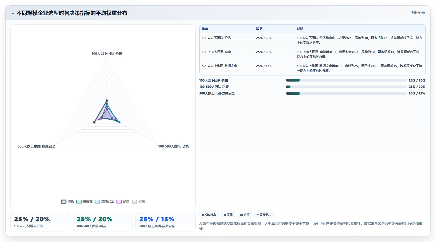 2026年工程管理系统选型指南:5款主流平台深度对比与决策参考