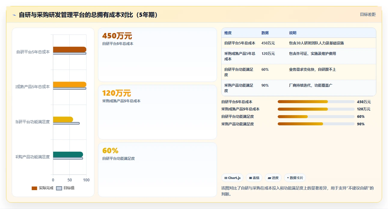 2026年智能工厂建设:国产研发管理工具选型指南