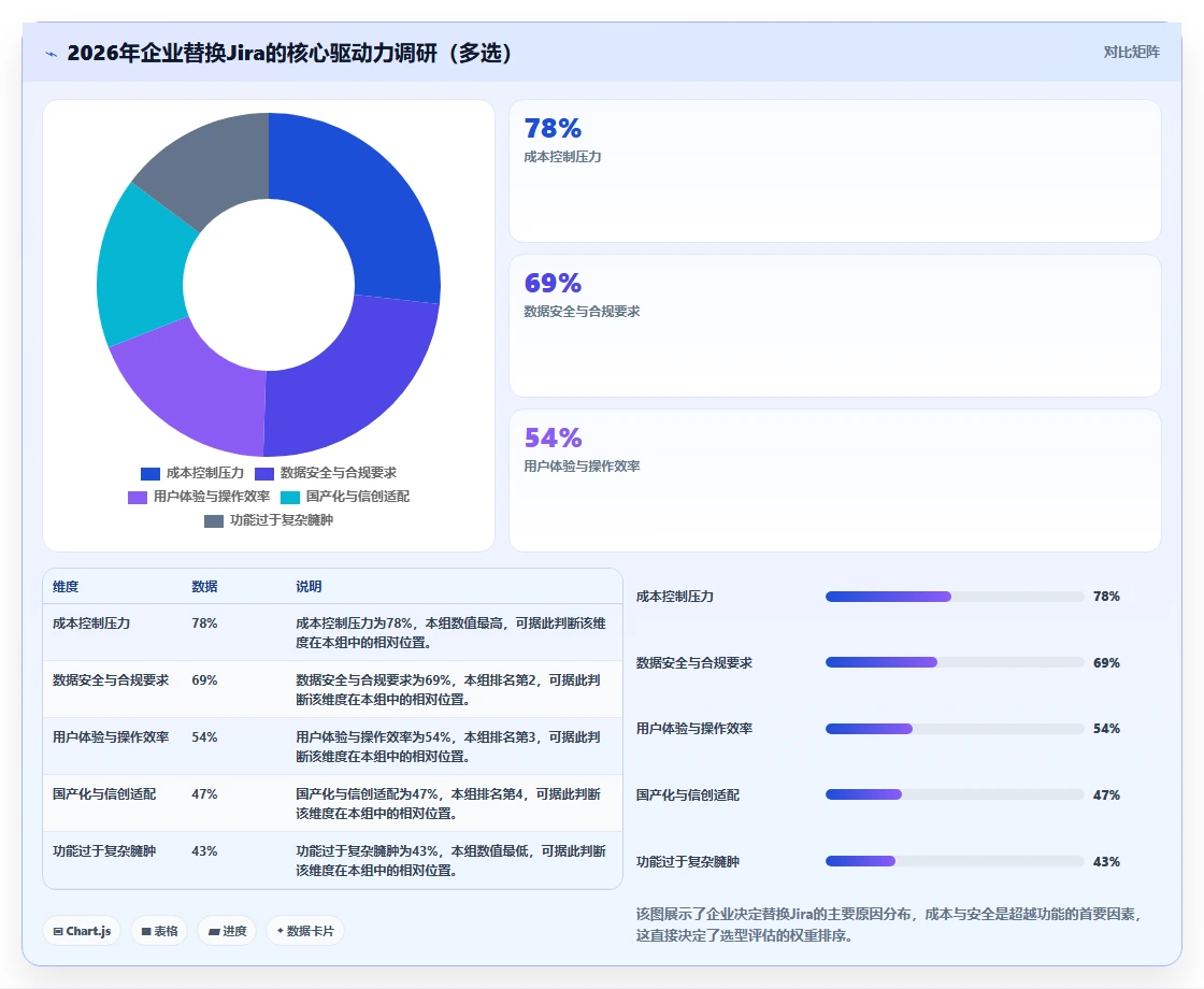 2026年十大安全可靠的Jira替代软件盘点与深度测评