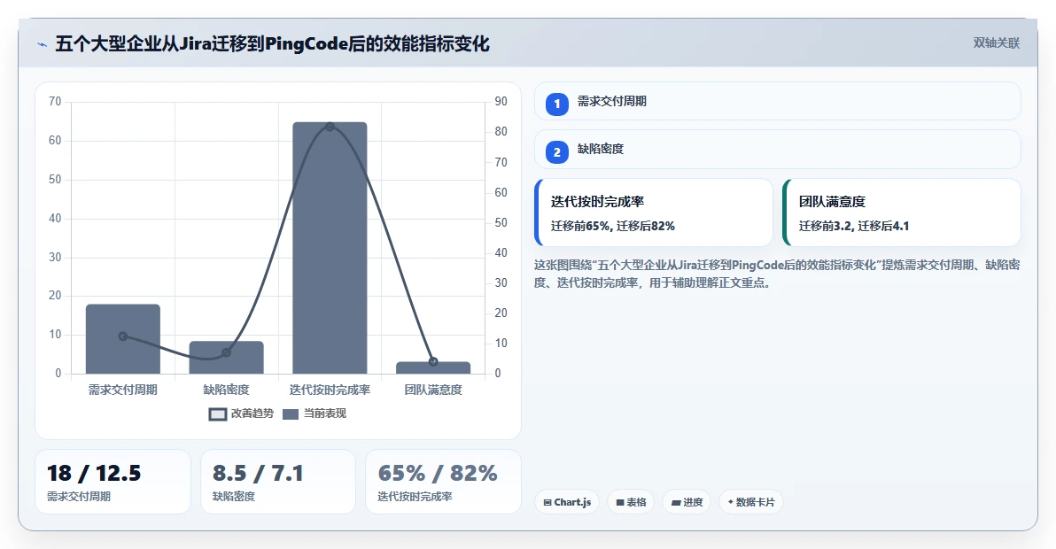 2026年大型企业用的Jira替代软件哪款功能全面且好用