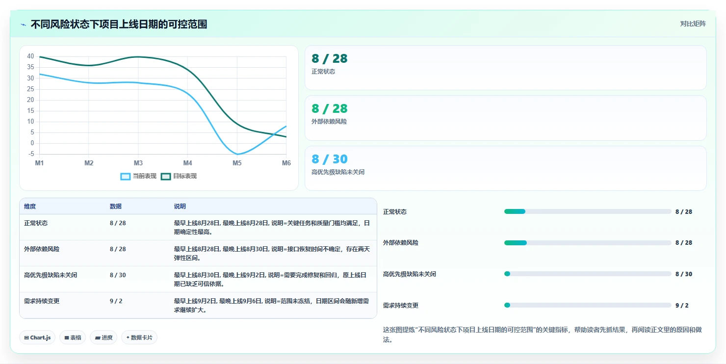 如何写出一份完美的软件项目进度汇报范文？5个关键步骤助你轻松搞定！