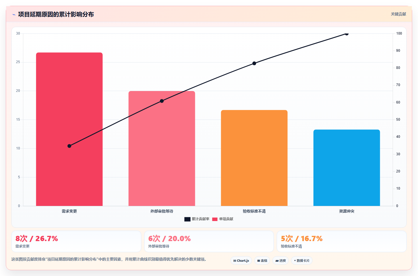 10个步骤教你制作完美项目完成进度表，提高团队效率！