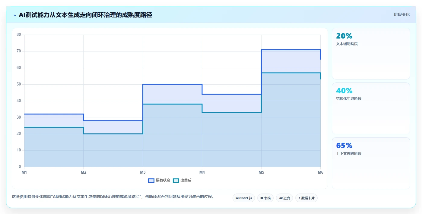 智能化测试新趋势：2026年编写功能测试用例的AI工具选型指南