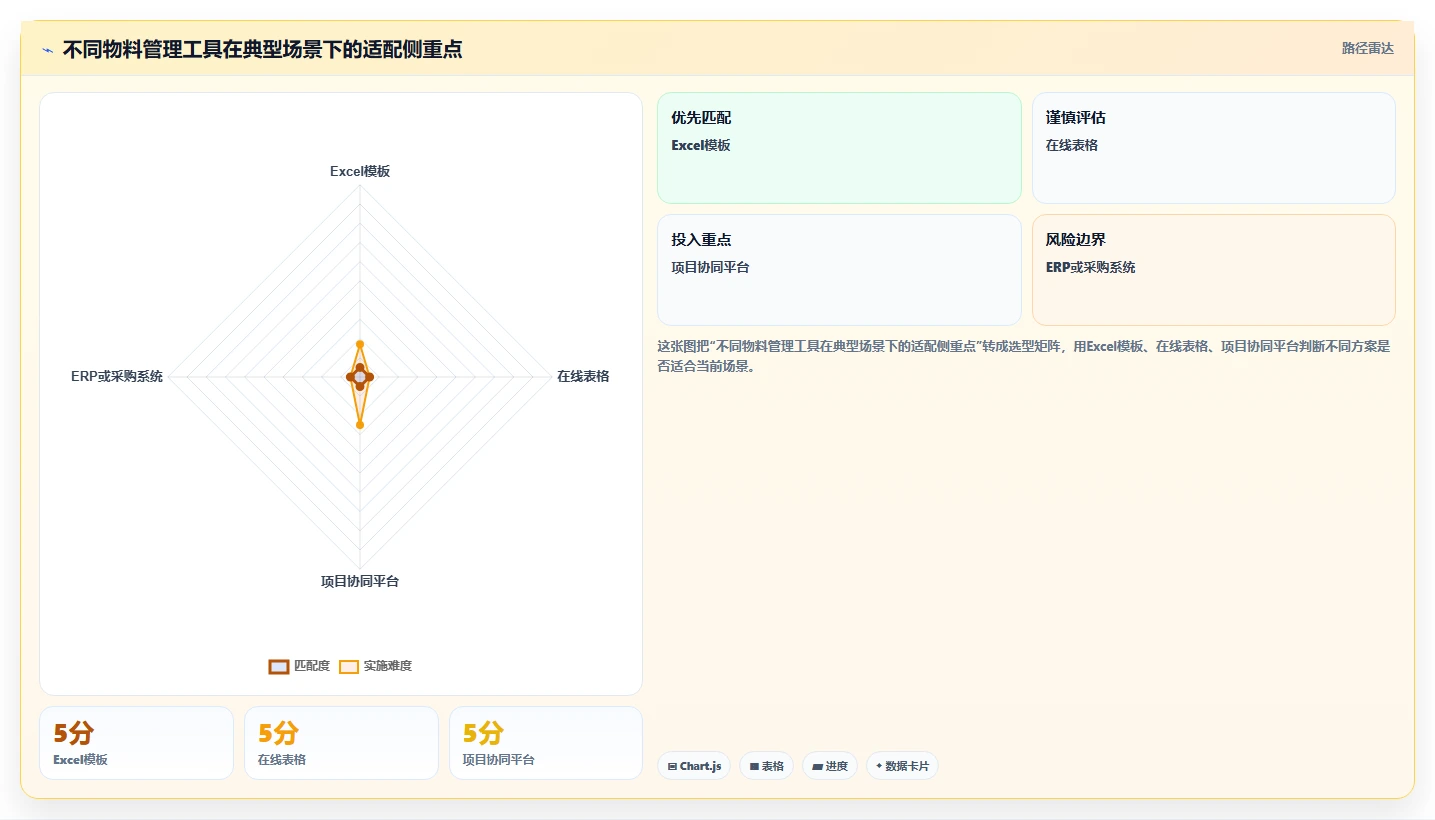 【物料到货进度表】如何提高采购效率？5个关键技巧助你轻松掌控供应链