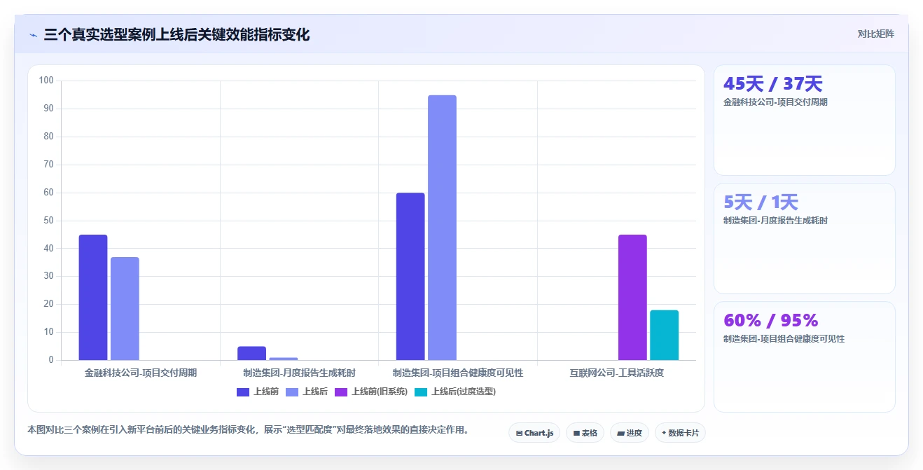 2026年项目组合管理软件选型指南:8款企业级平台深度对比