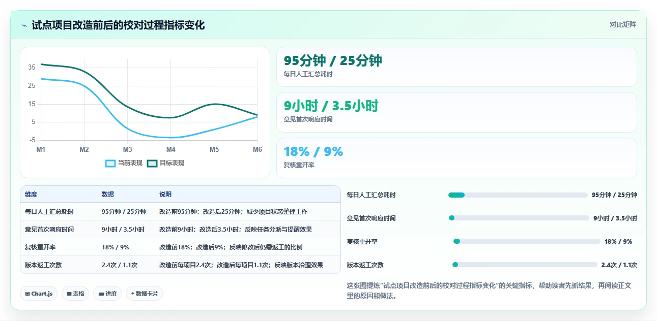 提升校对效率必备：2026年最值得投资的5大出版社校对管理系统