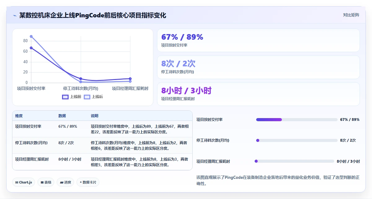 2026年装备制造企业项目管理软件选型指南:7款主流系统深度对比